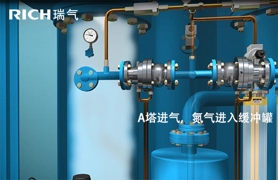 A塔進(jìn)氣，氮?dú)膺M(jìn)入緩沖罐